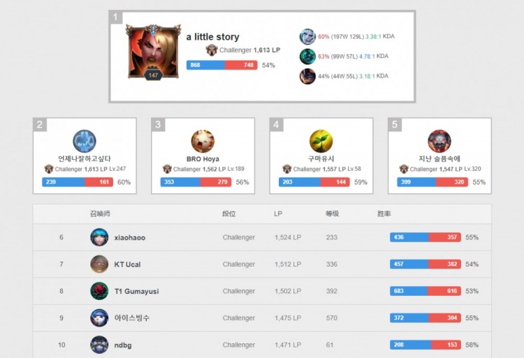 定了基础 定了基础